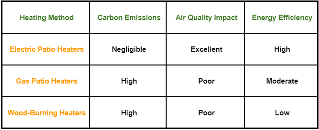 Types of Heating methods - Ram coolers
